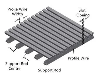 Wedge Wrapped Wire Screen Malting Floor Mash Tun Screen