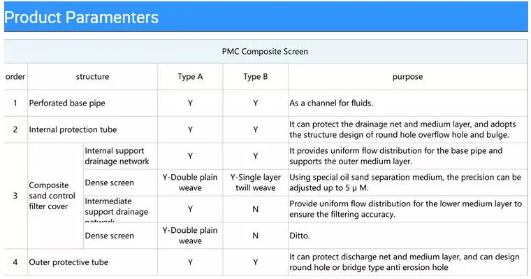 Wedge Wire Wells Screen Perforated Casing Pipe Pre-Packed Screens Vs Gravel Pack Screen Suitable for Petroleum Filter Drilling Tools