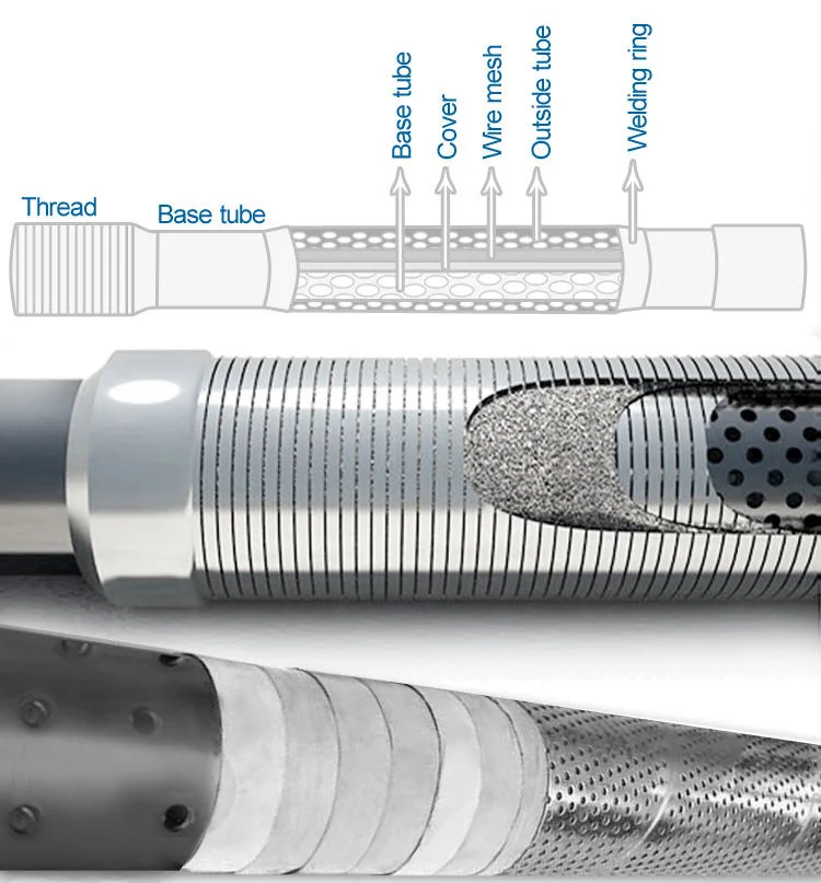 Wedge Wire Wells Screen Perforated Casing Pipe Pre-Packed Screens Vs Gravel Pack Screen Suitable for Petroleum Filter Drilling Tools