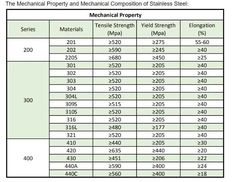 Stainless/Seamless/Galvanized/Spiral/Welded/Copper/Oil/Casing/Alloy/Square/Round/Aluminum/Precision/Black/API /Carbon/304/Oval/Cold Drawn//Line/Steel Tube/Pipe