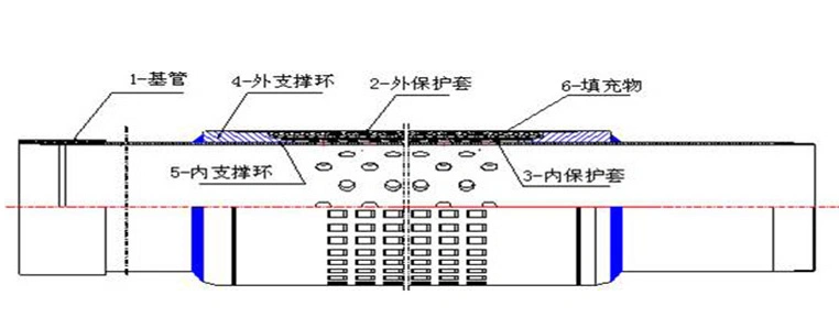 Perforated Base Pipe Slot Screen